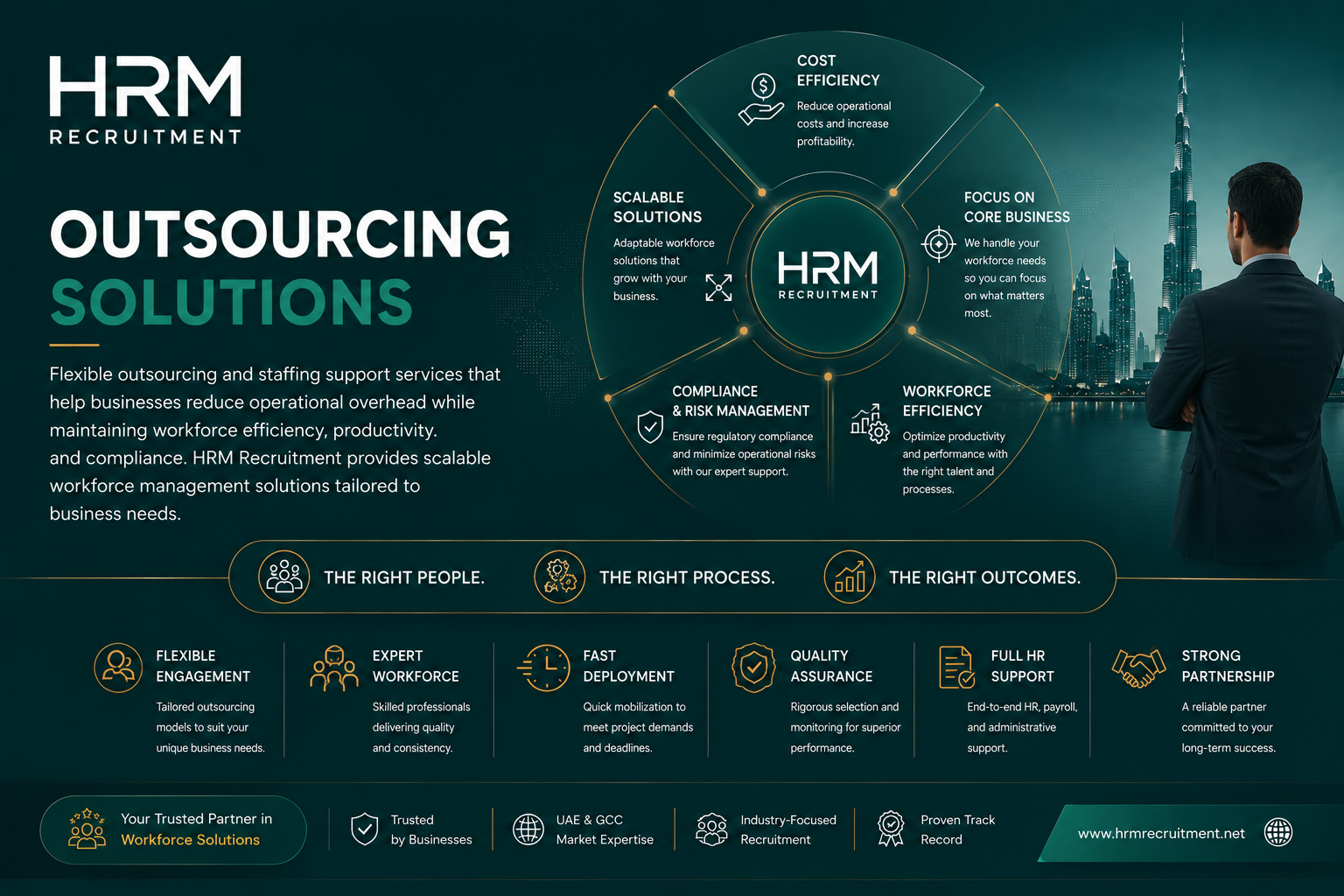 Outsourcing solutions visual for HRM Recruitment
